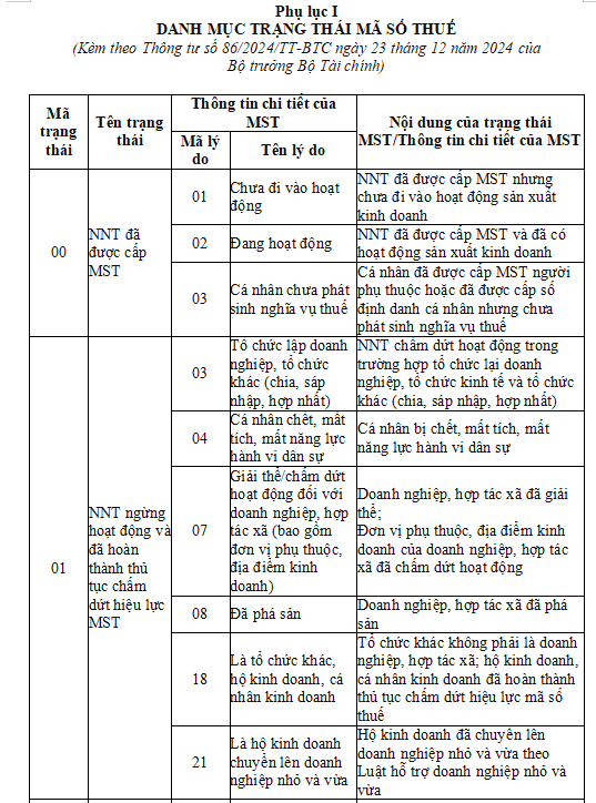 trạng thái mã số thuế