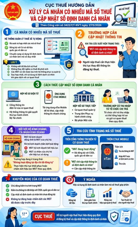 cá nhân có nhiều mã số thuế