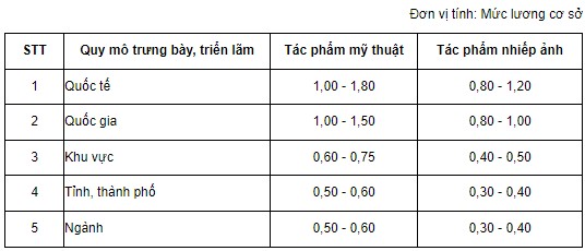 giá tiền