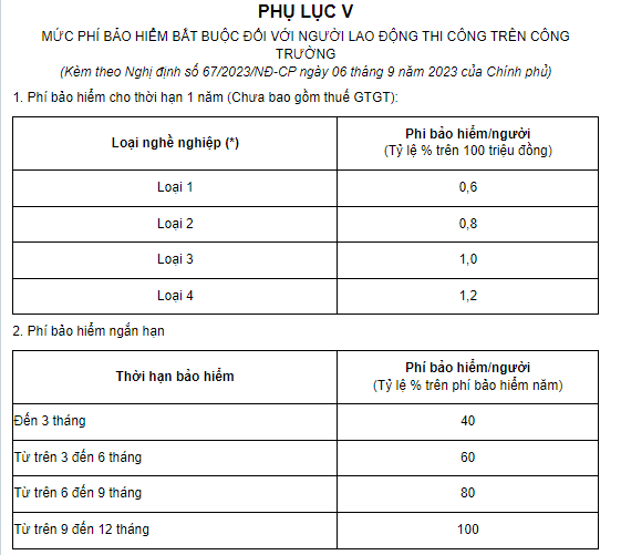 mức phí