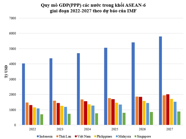 Cách tính GDP theo PPP và yếu tố ảnh hưởng