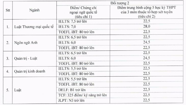 đh luật