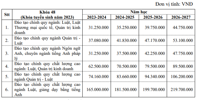 học phí