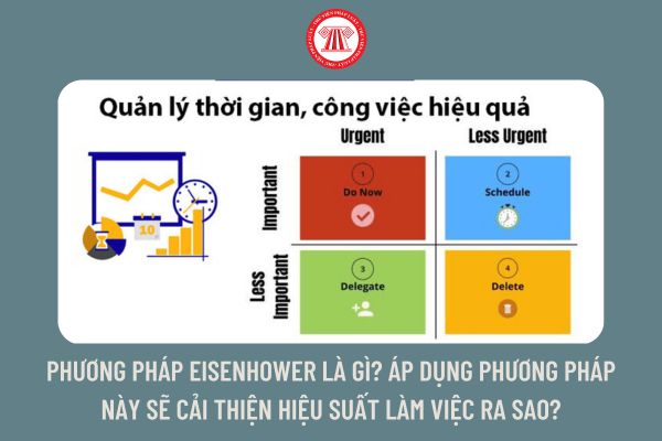 Phương pháp Eisenhower là gì? Áp dụng phương pháp này sẽ cải thiện hiệu suất làm việc ra sao?