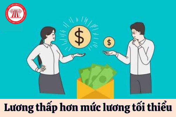 hợp đồng lao động quy định tiền lương thấp hơn mức lương tối thiểu vùng