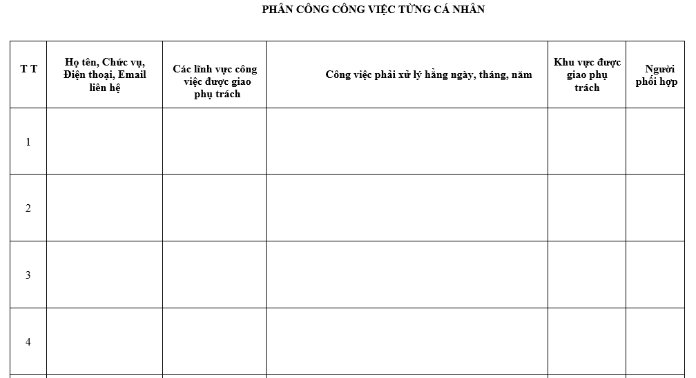 Mẫu bảng phân công công việc cá nhân