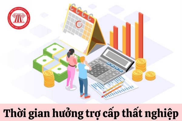 thời gian hưởng trợ cấp thất nghiệp