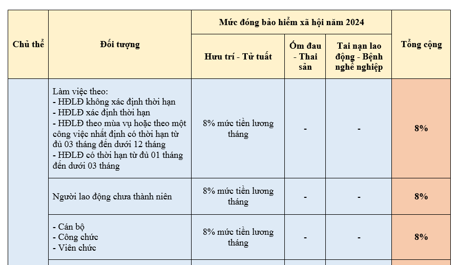 Mức đóng