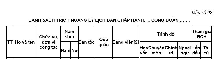 mẫu danh sách trích ngang nhân sự ban chấp hành Công đoàn