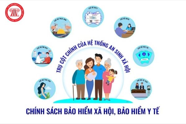 Lao Động Tiền Lương