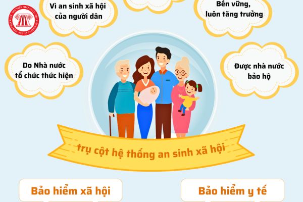Lao Động Tiền Lương