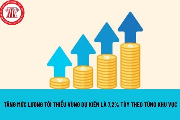 Lao Động Tiền Lương