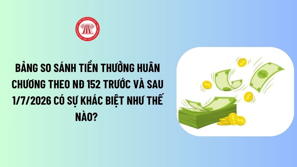 Lao Động Tiền Lương