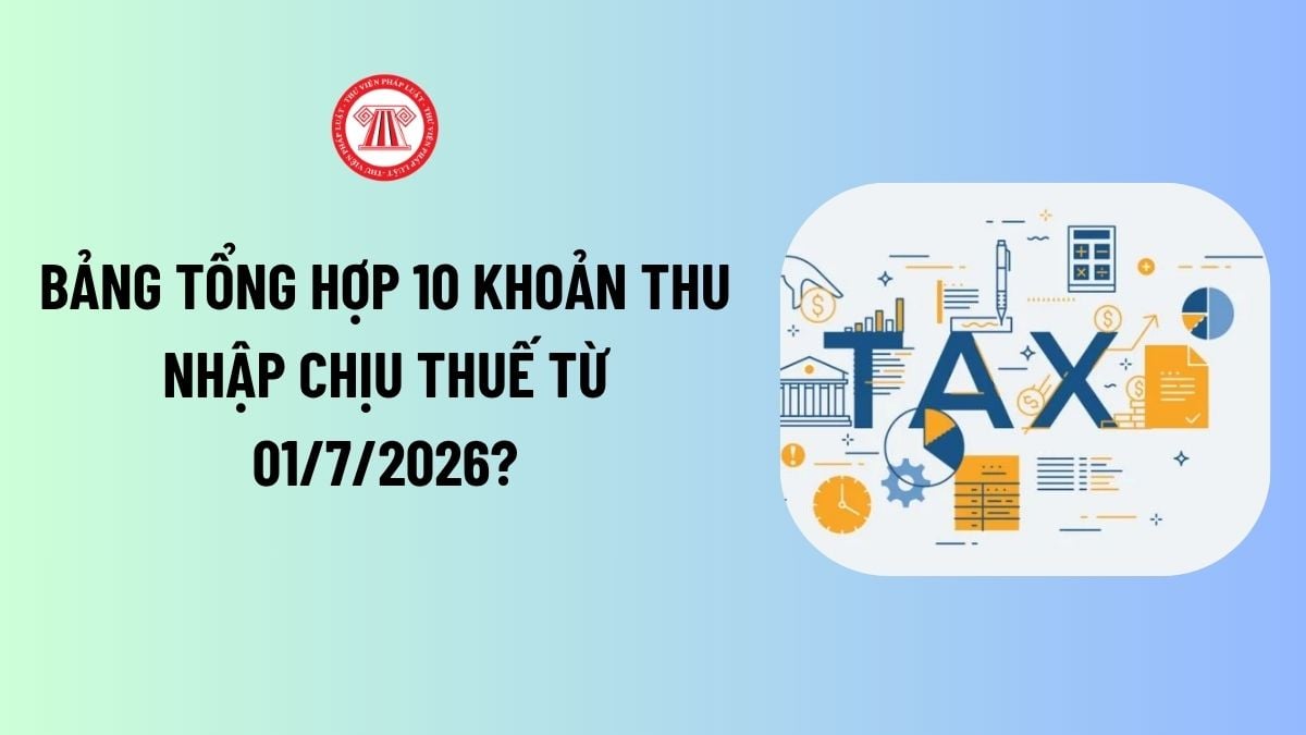 Lao Động Tiền Lương