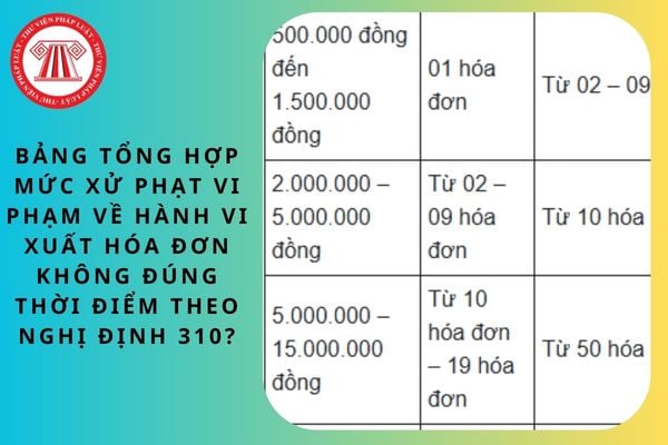 Bảng tổng hợp mức xử phạt vi phạm về hành vi xuất hóa đơn không đúng thời điểm theo Nghị định 310?