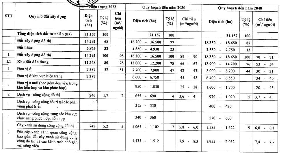 Quy hoạch sử dụng đất Thành phố Thủ Đức đến năm 2040 (Hình 1)