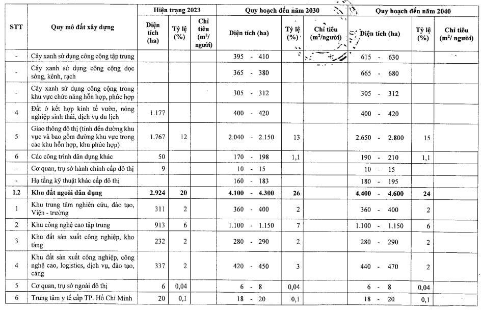 Quy hoạch sử dụng đất Thành phố Thủ Đức đến năm 2040 (Hình 2)