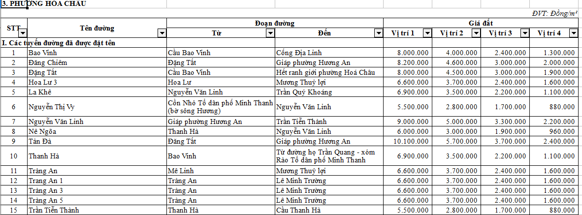 Bảng giá đất thổ cư phường Hóa Châu thành phố Huế từ 02/06/2026 ra sao? Tải Bảng giá đất phường Hóa Châu ở đâu?