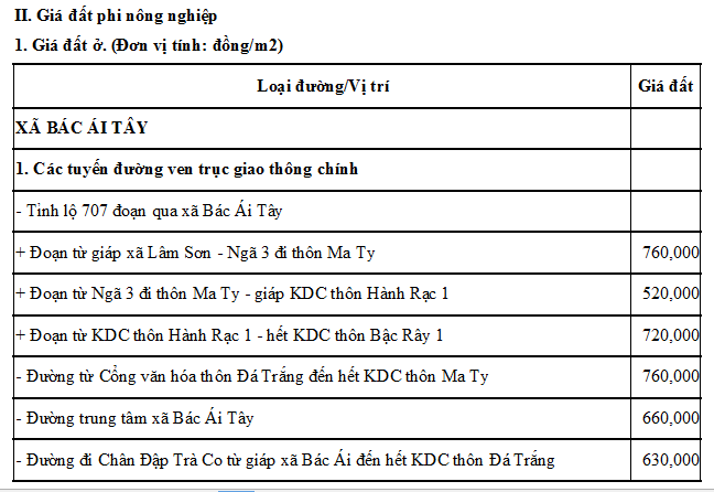 Trong đó, có quy định chi tiết Bảng giá đất thổ cư xã Bác Ái Tây tỉnh Khánh Hòa như sau: