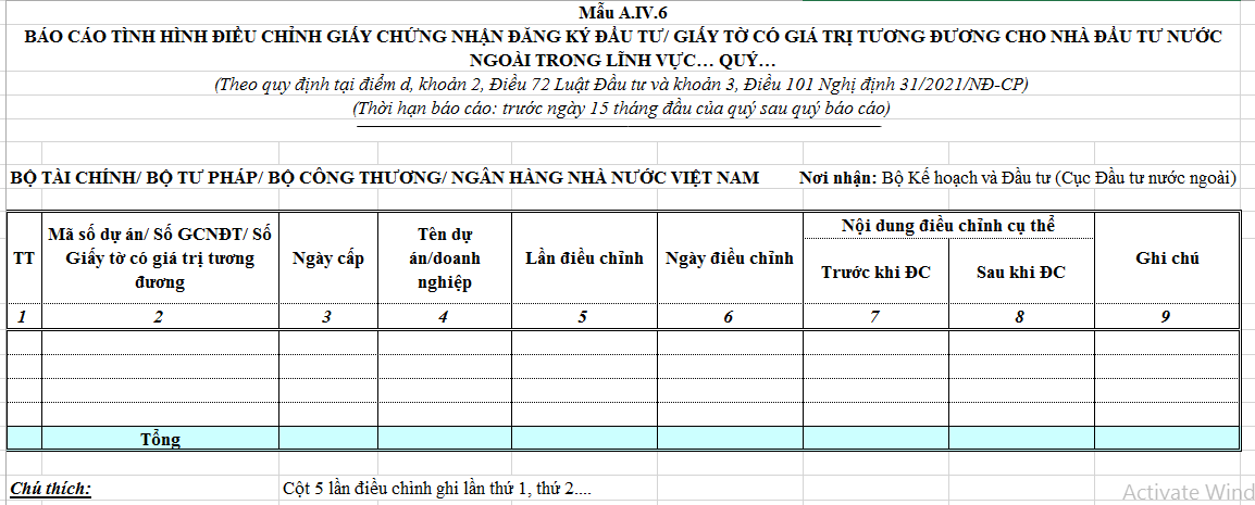 Mẫu Báo cáo quý của các cơ quan quản lý nhà nước về đầu tư theo pháp luật chuyên ngành về tình hình điều chỉnh Giấy chứng nhận đầu tư