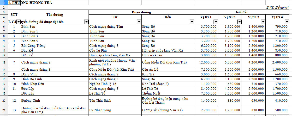 Bảng giá đất thổ cư phường Hương Trà thành phố Huế từ 02/06/2026