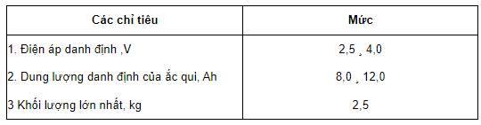 Thông số kỹ thuật chủ yếu của đèn mỏ