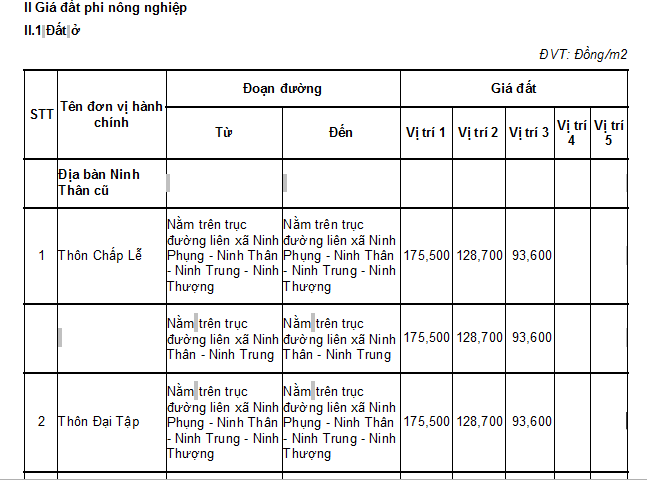 Trong đó, có quy định chi tiết Bảng giá đất thổ cư xã Hòa Trí tỉnh Khánh Hòa năm 2026 như sau: