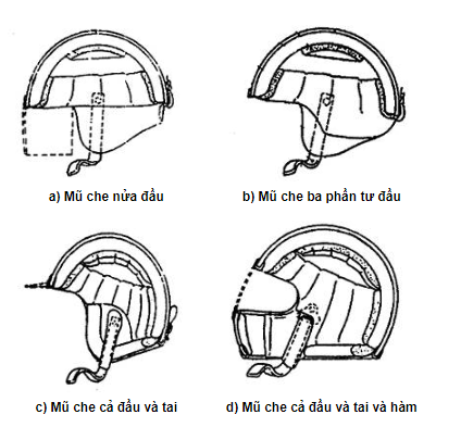  mũ bảo hiểm được chia thành 4 loại 