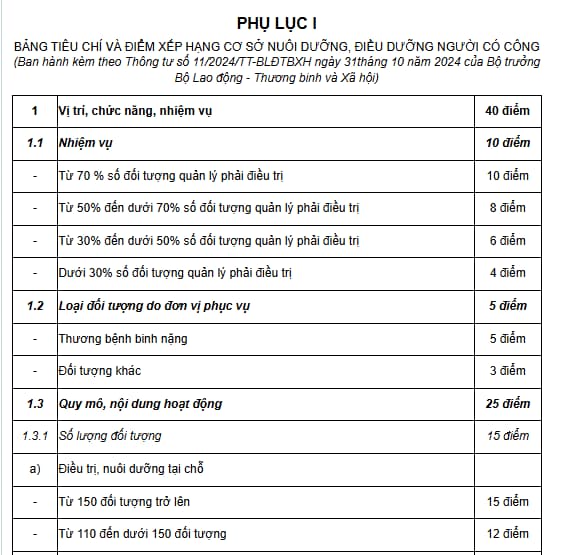 phụ lục 01