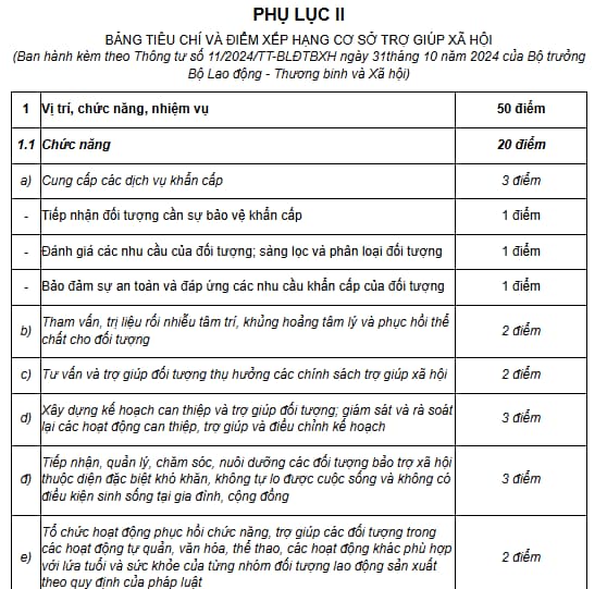 phụ lục II