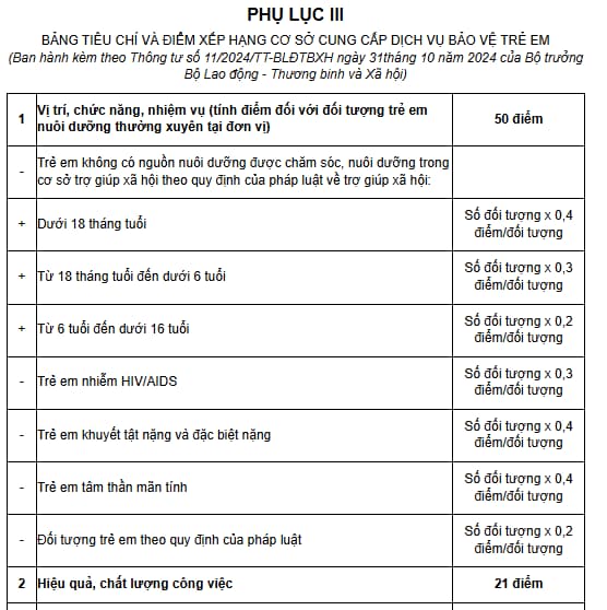 Phụ lục III