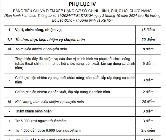 Phụ lục IV