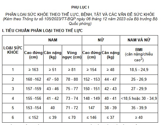 phân loại sức khỏe