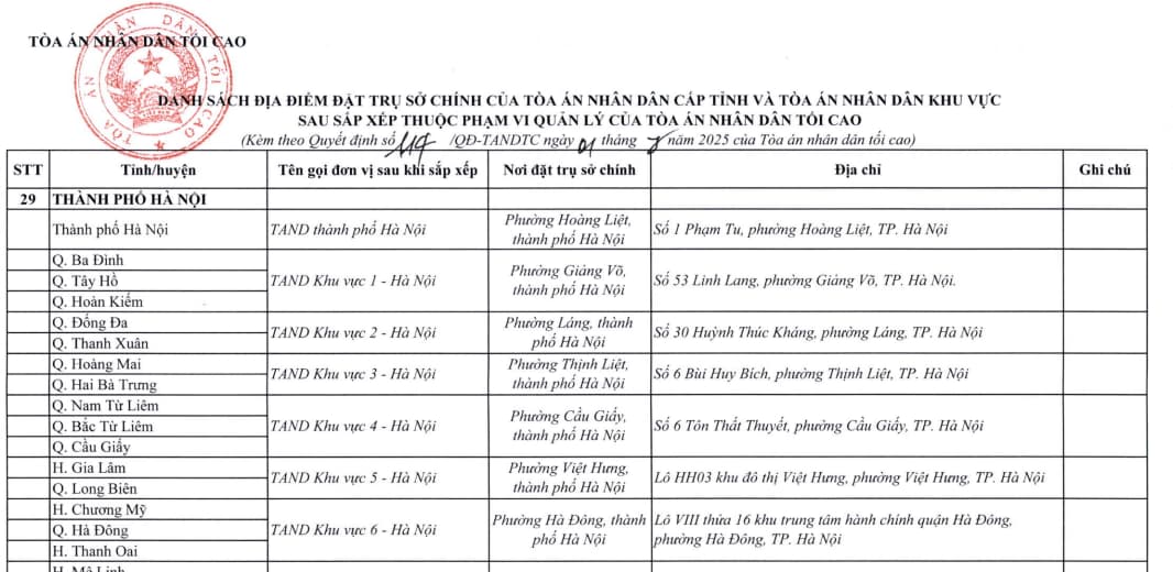 tòa án hà nội