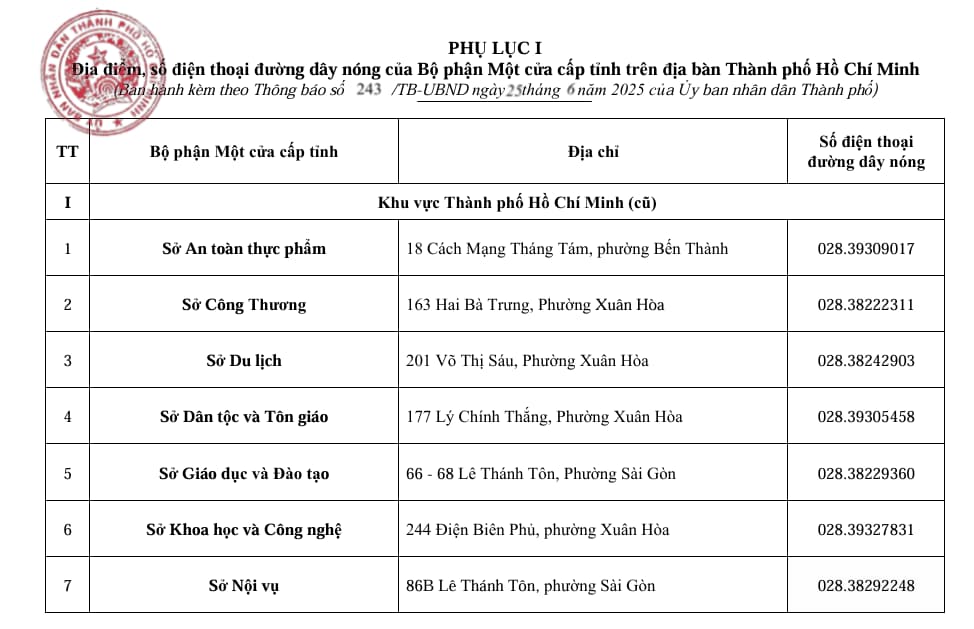 danh sách bộ phận một cửa TPHCM