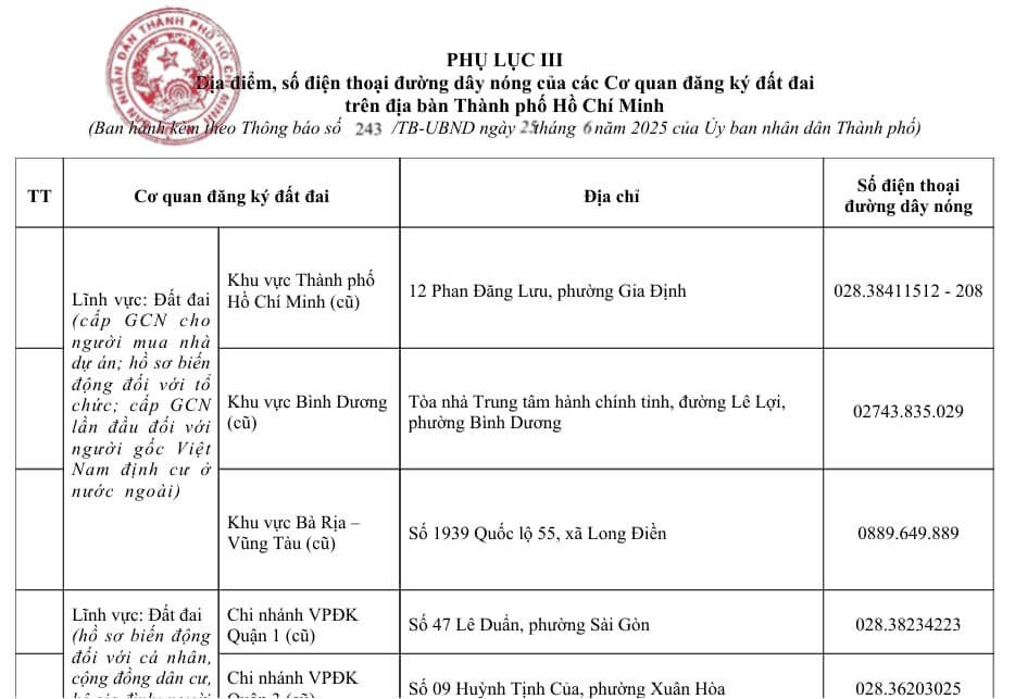 cơ quan đất đai