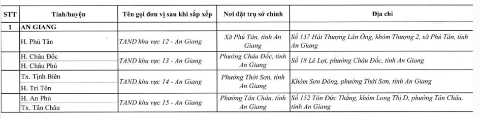 phuluc-114-1
