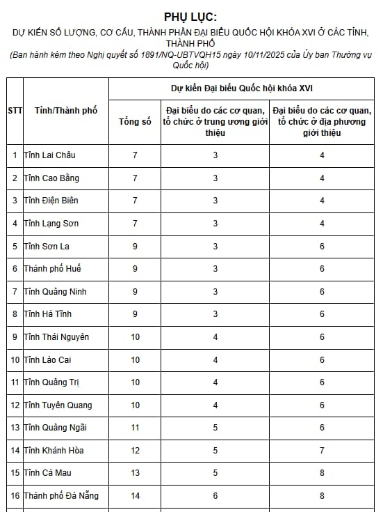 phụ lục