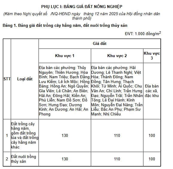 phu-luc-1