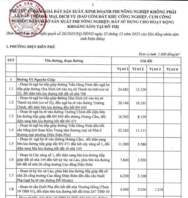 phụ lục 2