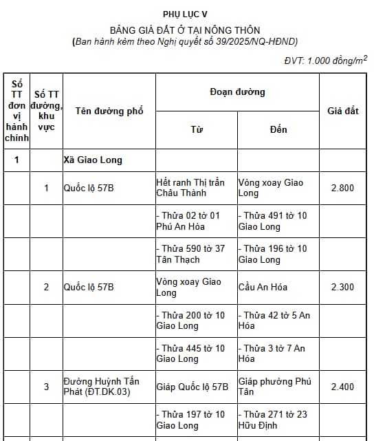 phụ lục V