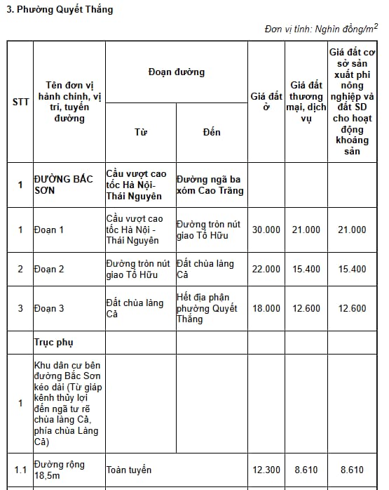 phường quyết thắng
