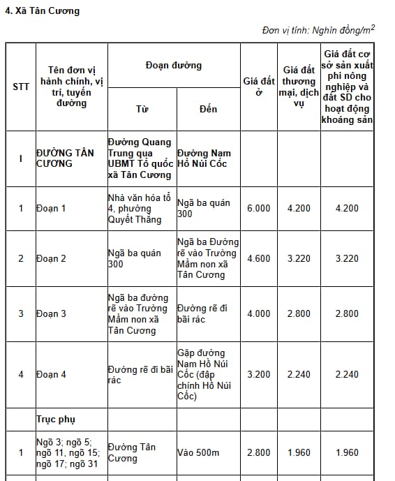 xã tân cương