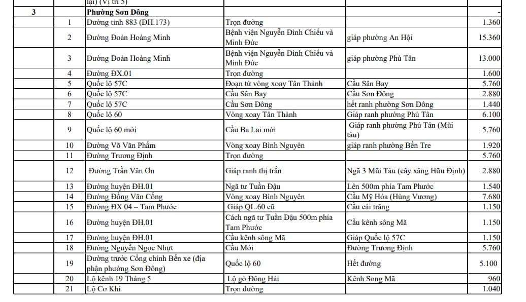 phường sơn đông