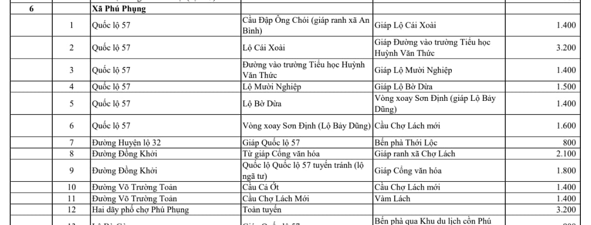 xã phú phụng