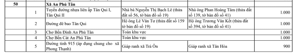 xã an phú tân