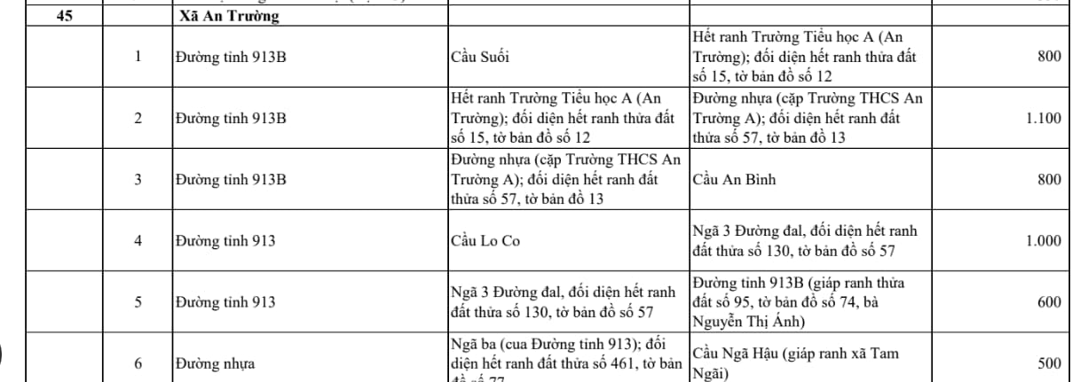 xã an trường