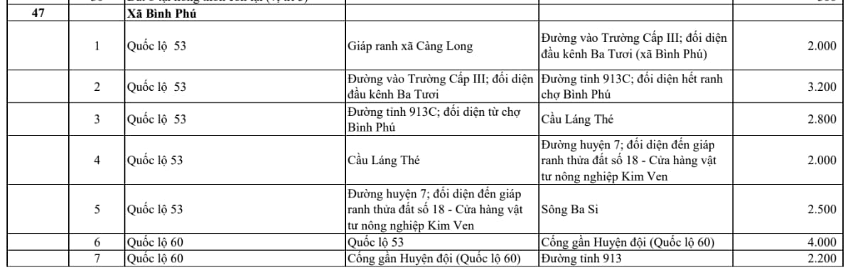 xã bình phú