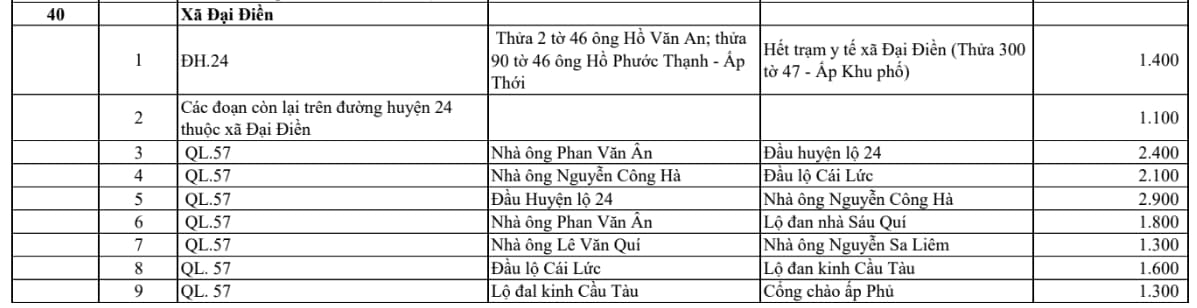 xã đại điền