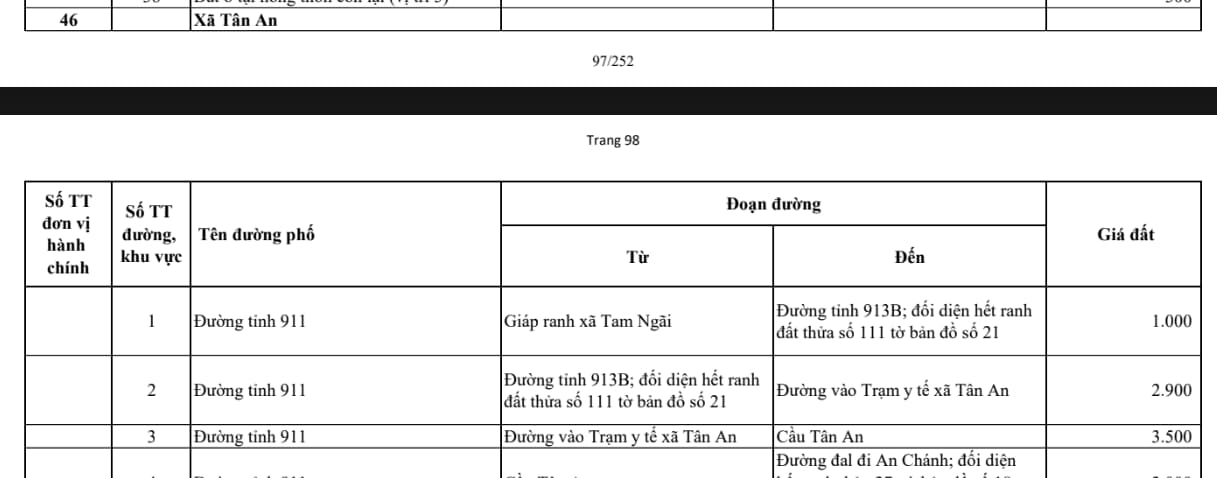 xã tân an